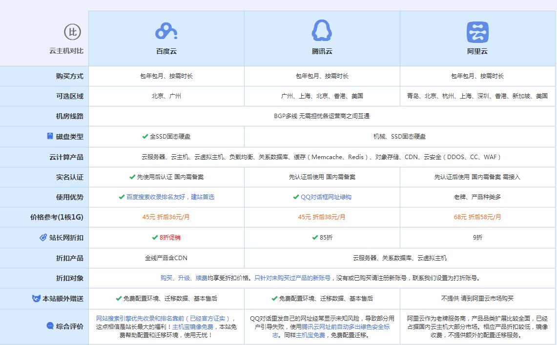 乐东云主机代理对比.jpg